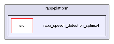 /home/travis/rapp_temp/rapp-platform/rapp_speech_detection_sphinx4