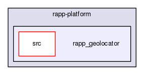 /home/travis/rapp_temp/rapp-platform/rapp_geolocator