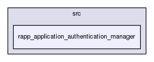 /home/travis/rapp_temp/rapp-platform/rapp_application_authentication_manager/src/rapp_application_authentication_manager