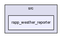 /home/travis/rapp_temp/rapp-platform/rapp_weather_reporter/src/rapp_weather_reporter