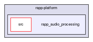 /home/travis/rapp_temp/rapp-platform/rapp_audio_processing