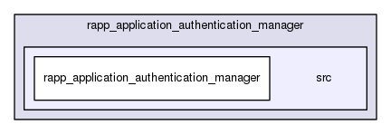 /home/travis/rapp_temp/rapp-platform/rapp_application_authentication_manager/src