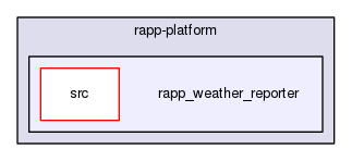 /home/travis/rapp_temp/rapp-platform/rapp_weather_reporter