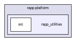 /home/travis/rapp_temp/rapp-platform/rapp_utilities