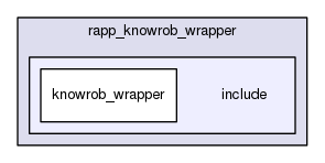 /home/travis/rapp_temp/rapp-platform/rapp_knowrob_wrapper/include