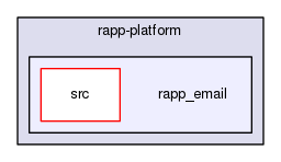 /home/travis/rapp_temp/rapp-platform/rapp_email