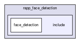 /home/travis/rapp_temp/rapp-platform/rapp_face_detection/include