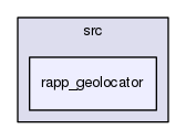 /home/travis/rapp_temp/rapp-platform/rapp_geolocator/src/rapp_geolocator