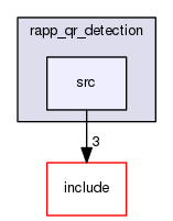 /home/travis/rapp_temp/rapp-platform/rapp_qr_detection/src