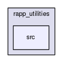 /home/travis/rapp_temp/rapp-platform/rapp_utilities/src