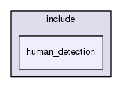 /home/travis/rapp_temp/rapp-platform/rapp_human_detection/include/human_detection