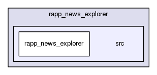 /home/travis/rapp_temp/rapp-platform/rapp_news_explorer/src