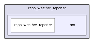 /home/travis/rapp_temp/rapp-platform/rapp_weather_reporter/src