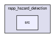 /home/travis/rapp_temp/rapp-platform/rapp_hazard_detection/src