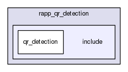 /home/travis/rapp_temp/rapp-platform/rapp_qr_detection/include