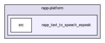 /home/travis/rapp_temp/rapp-platform/rapp_text_to_speech_espeak