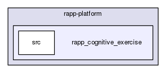 /home/travis/rapp_temp/rapp-platform/rapp_cognitive_exercise