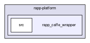 /home/travis/rapp_temp/rapp-platform/rapp_caffe_wrapper