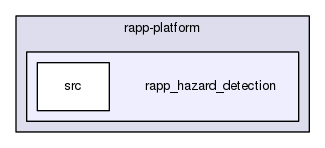 /home/travis/rapp_temp/rapp-platform/rapp_hazard_detection