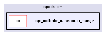 /home/travis/rapp_temp/rapp-platform/rapp_application_authentication_manager