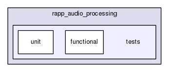 /home/travis/rapp_temp/rapp-platform/rapp_audio_processing/tests