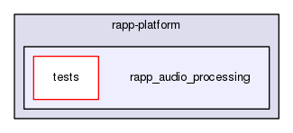 /home/travis/rapp_temp/rapp-platform/rapp_audio_processing
