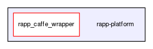 /home/travis/rapp_temp/rapp-platform