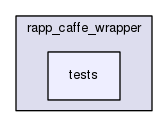 /home/travis/rapp_temp/rapp-platform/rapp_caffe_wrapper/tests