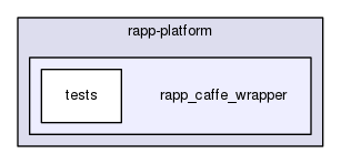 /home/travis/rapp_temp/rapp-platform/rapp_caffe_wrapper