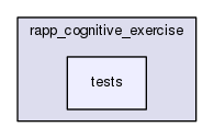 /home/travis/rapp_temp/rapp-platform/rapp_cognitive_exercise/tests