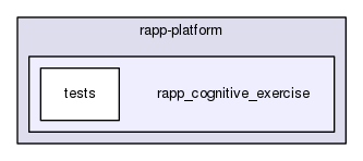 /home/travis/rapp_temp/rapp-platform/rapp_cognitive_exercise