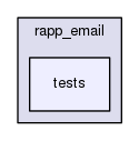 /home/travis/rapp_temp/rapp-platform/rapp_email/tests