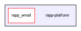 /home/travis/rapp_temp/rapp-platform