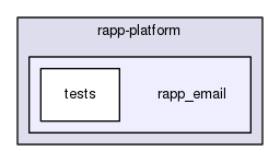 /home/travis/rapp_temp/rapp-platform/rapp_email