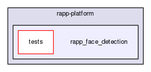 /home/travis/rapp_temp/rapp-platform/rapp_face_detection