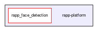 /home/travis/rapp_temp/rapp-platform