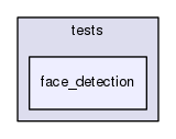 /home/travis/rapp_temp/rapp-platform/rapp_face_detection/tests/face_detection