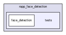 /home/travis/rapp_temp/rapp-platform/rapp_face_detection/tests