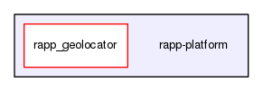 /home/travis/rapp_temp/rapp-platform