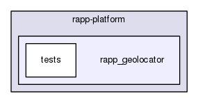 /home/travis/rapp_temp/rapp-platform/rapp_geolocator