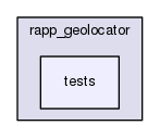 /home/travis/rapp_temp/rapp-platform/rapp_geolocator/tests