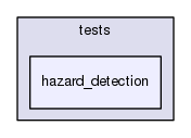 /home/travis/rapp_temp/rapp-platform/rapp_hazard_detection/tests/hazard_detection