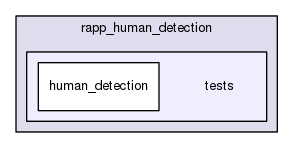 /home/travis/rapp_temp/rapp-platform/rapp_human_detection/tests