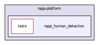 /home/travis/rapp_temp/rapp-platform/rapp_human_detection