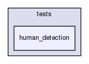 /home/travis/rapp_temp/rapp-platform/rapp_human_detection/tests/human_detection