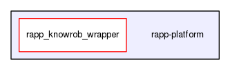 /home/travis/rapp_temp/rapp-platform