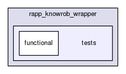 /home/travis/rapp_temp/rapp-platform/rapp_knowrob_wrapper/tests