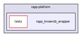 /home/travis/rapp_temp/rapp-platform/rapp_knowrob_wrapper