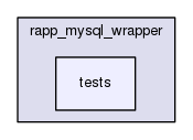/home/travis/rapp_temp/rapp-platform/rapp_mysql_wrapper/tests