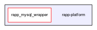 /home/travis/rapp_temp/rapp-platform